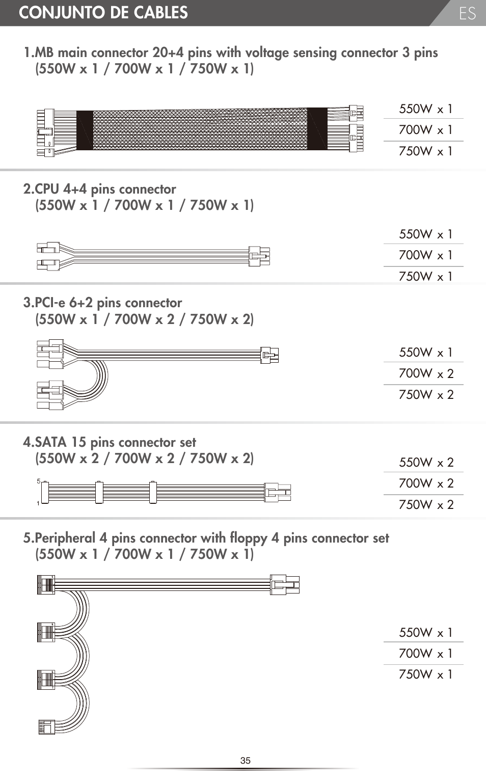 Conjunto de cables | NZXT HALE82 v2 550W User Manual | Page 37 / 54