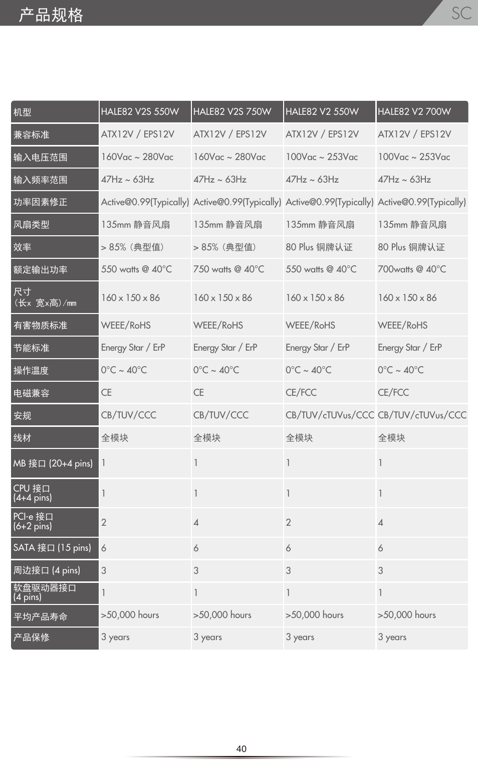 产品规格 | NZXT HALE82 v2 550W User Manual | Page 42 / 54