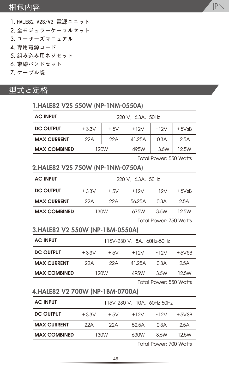 梱包内容 型式と定格 | NZXT HALE82 v2 550W User Manual | Page 48 / 54