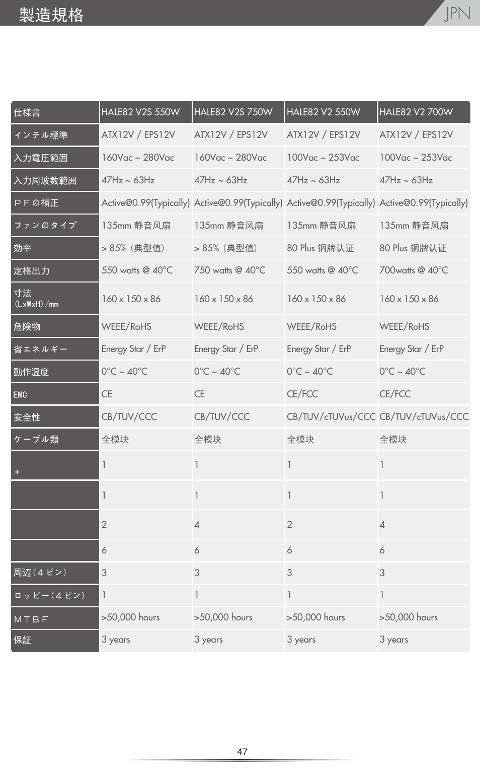 製造規格 | NZXT HALE82 v2 550W User Manual | Page 49 / 54