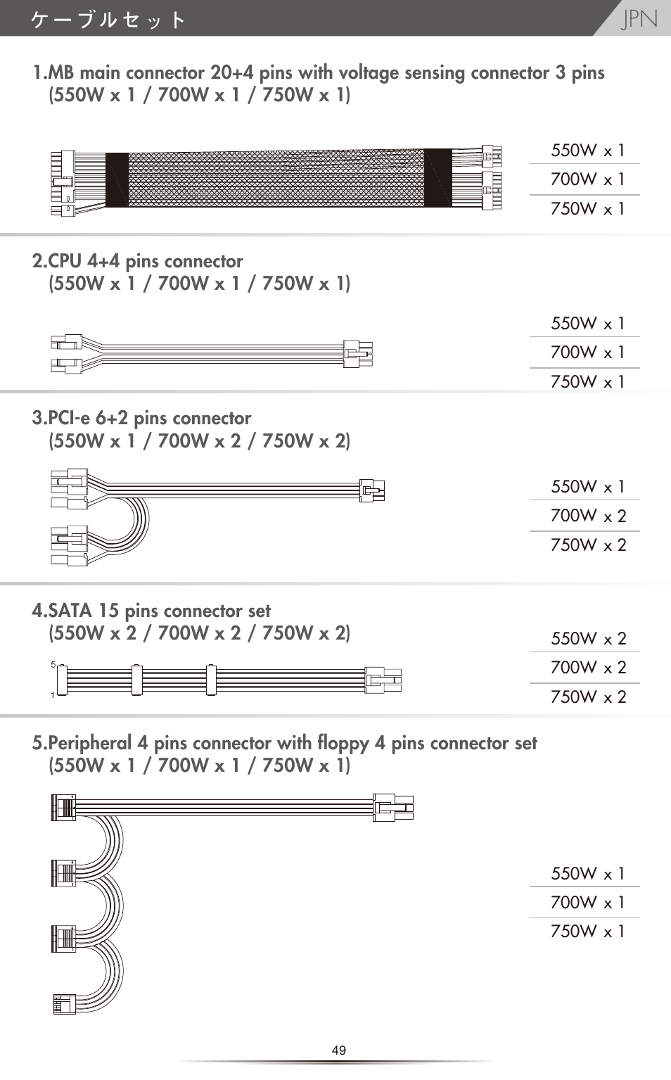 ケーブルセット | NZXT HALE82 v2 550W User Manual | Page 51 / 54