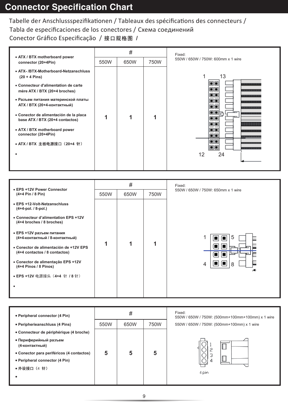 Connector specification chart, Conector gráﬁco especiﬁcação | NZXT HALE82N 750W User Manual | Page 10 / 14