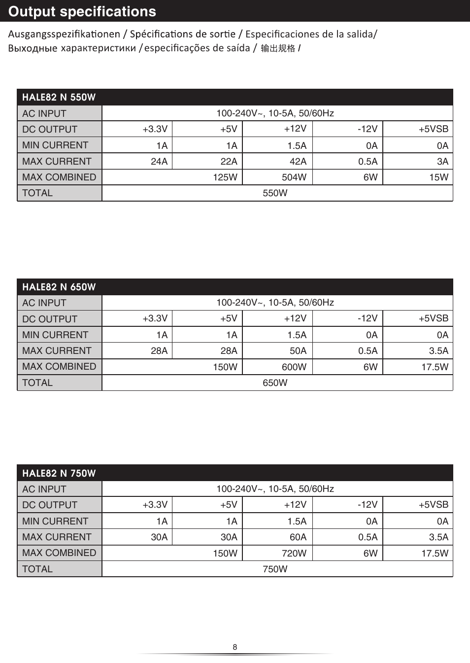 Output specifications | NZXT HALE82N 750W User Manual | Page 9 / 14