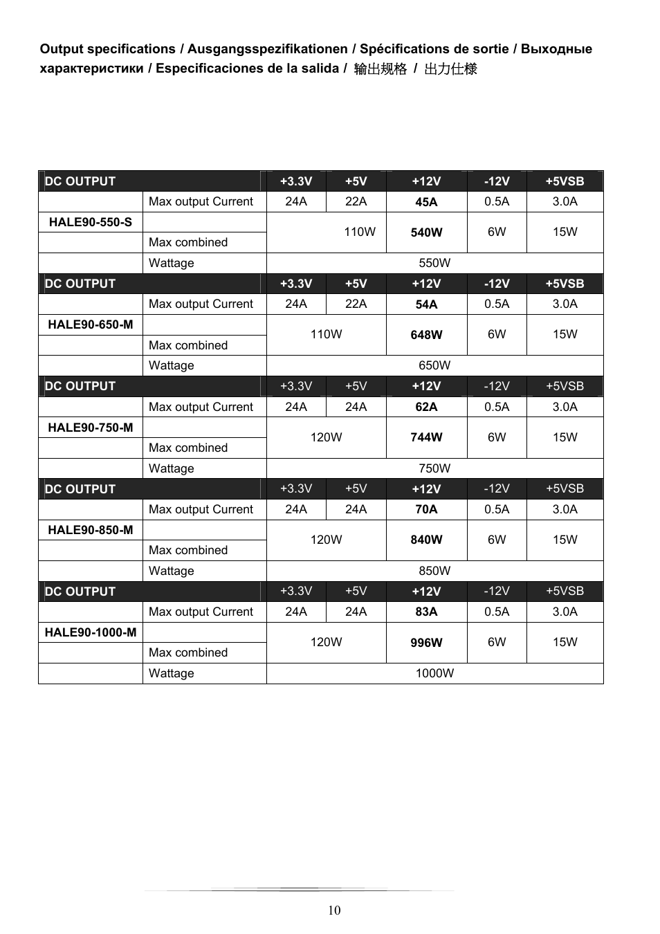 NZXT HALE90 850W User Manual | Page 10 / 22
