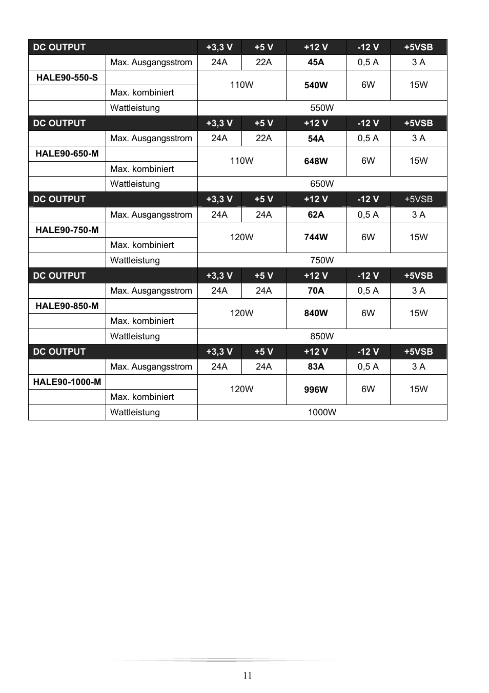 NZXT HALE90 850W User Manual | Page 11 / 22