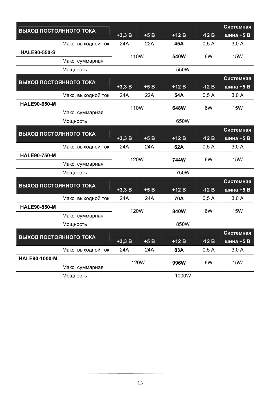 NZXT HALE90 850W User Manual | Page 13 / 22