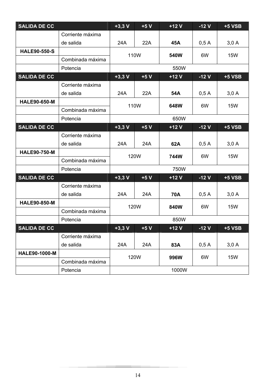 NZXT HALE90 850W User Manual | Page 14 / 22