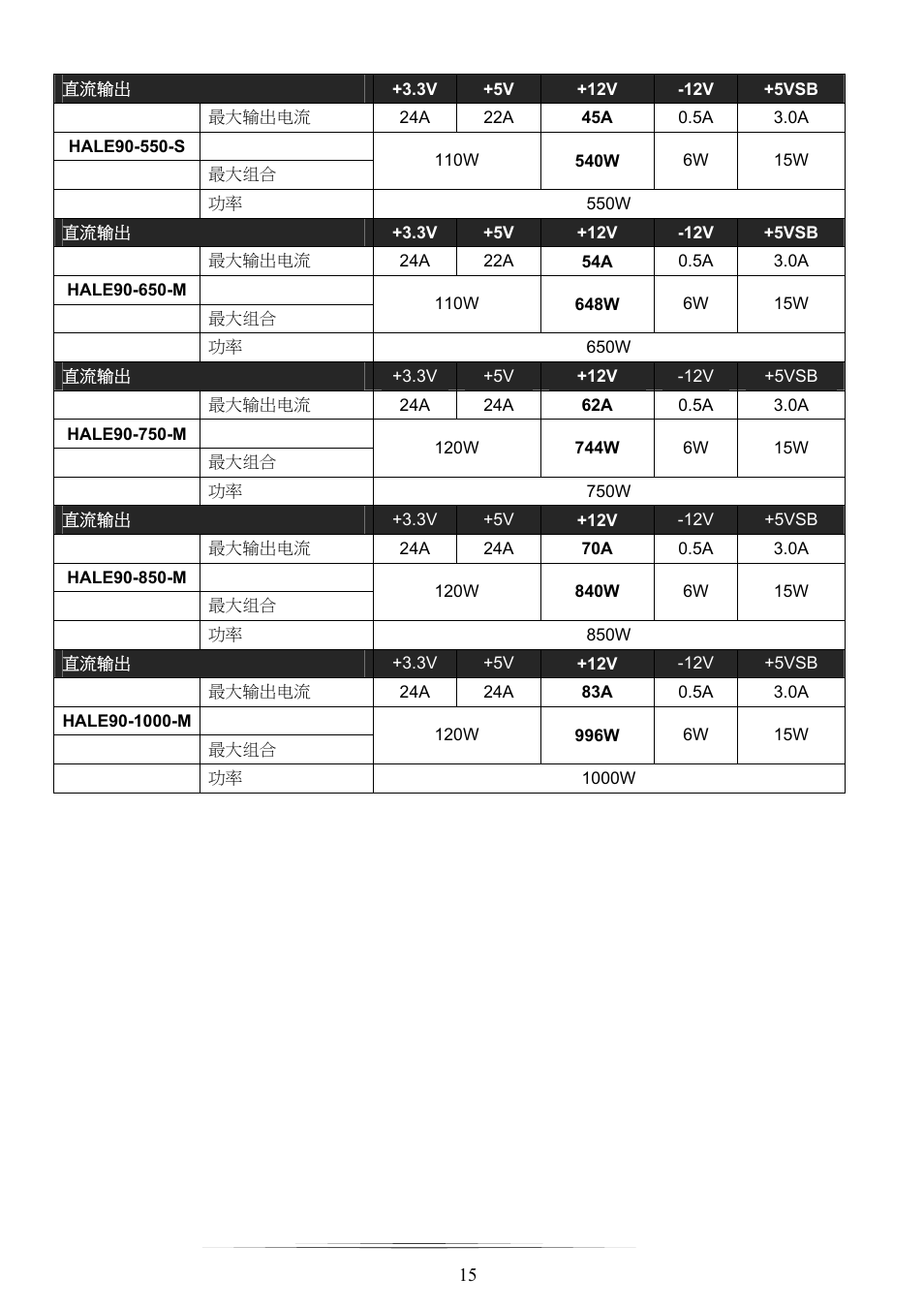 NZXT HALE90 850W User Manual | Page 15 / 22
