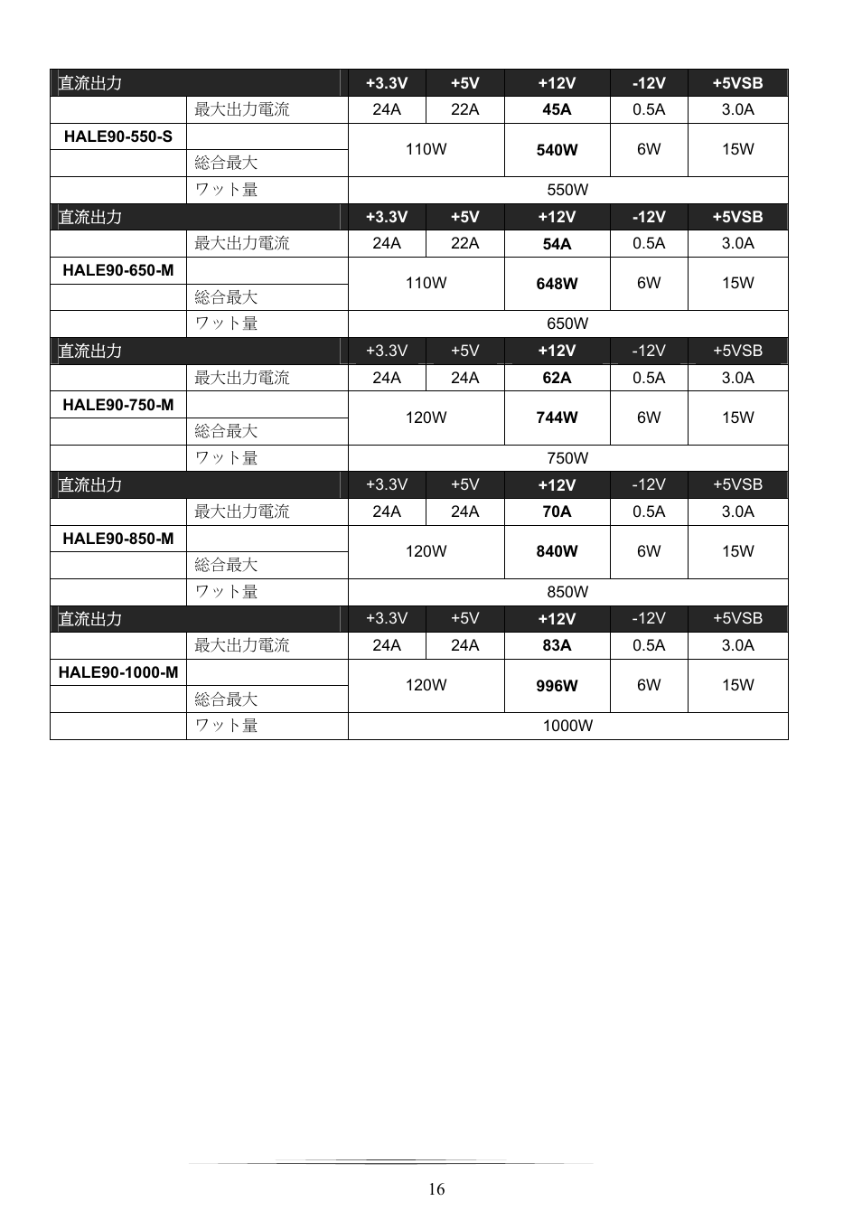 NZXT HALE90 850W User Manual | Page 16 / 22