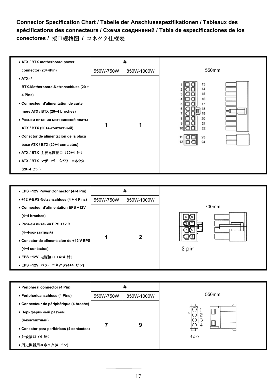 NZXT HALE90 850W User Manual | Page 17 / 22