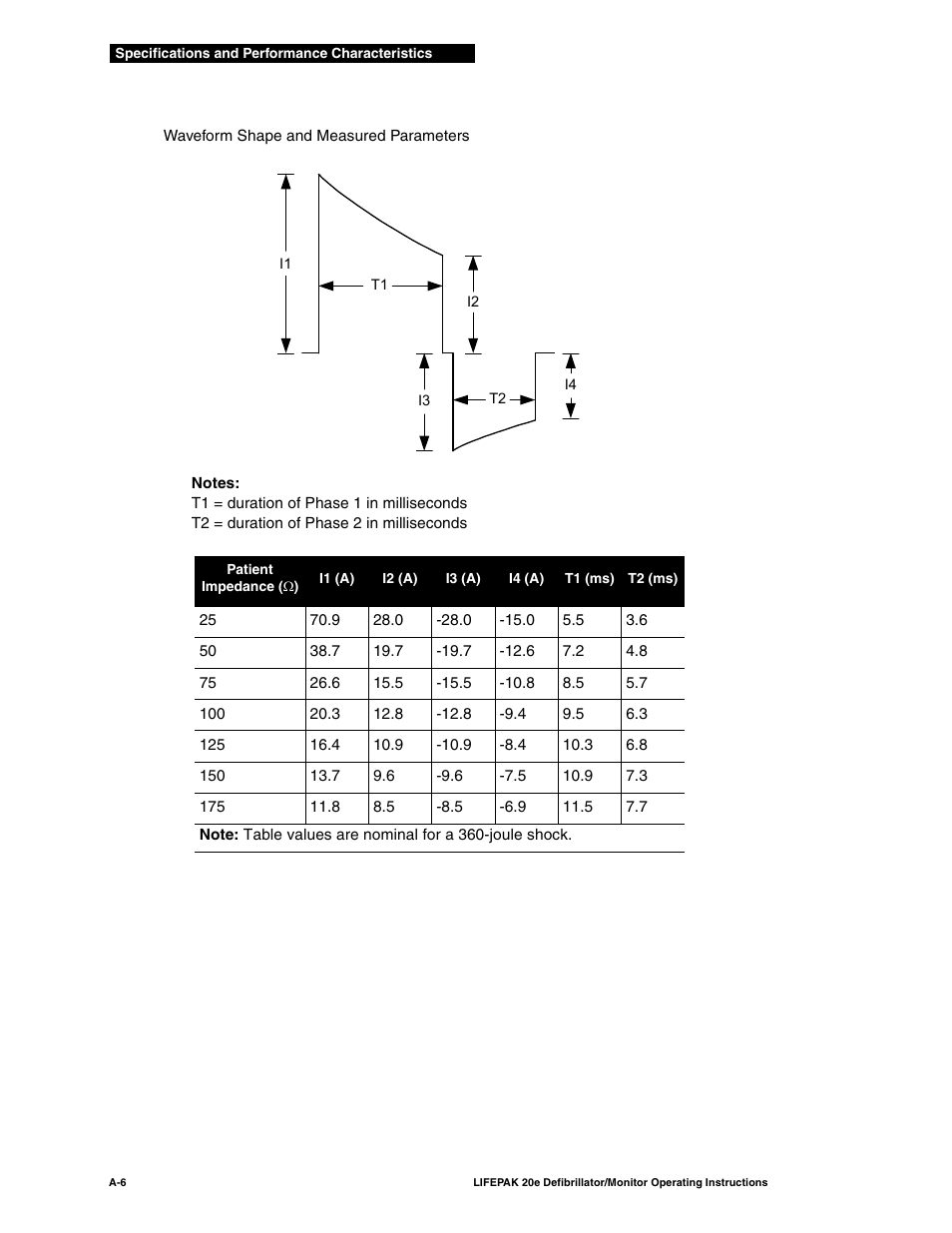 Physio-Control LIFEPAK 20e User Manual | Page 158 / 218