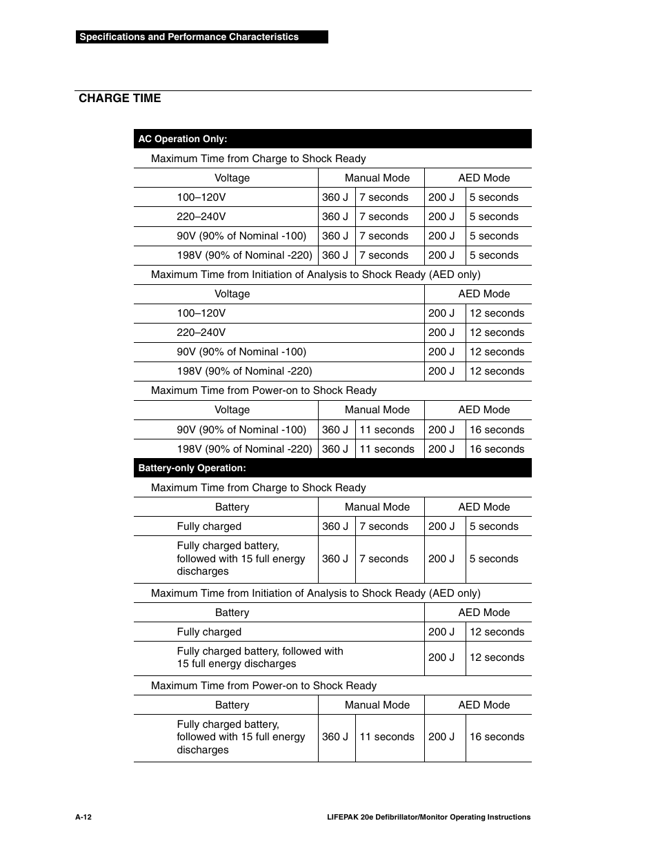 Physio-Control LIFEPAK 20e User Manual | Page 164 / 218