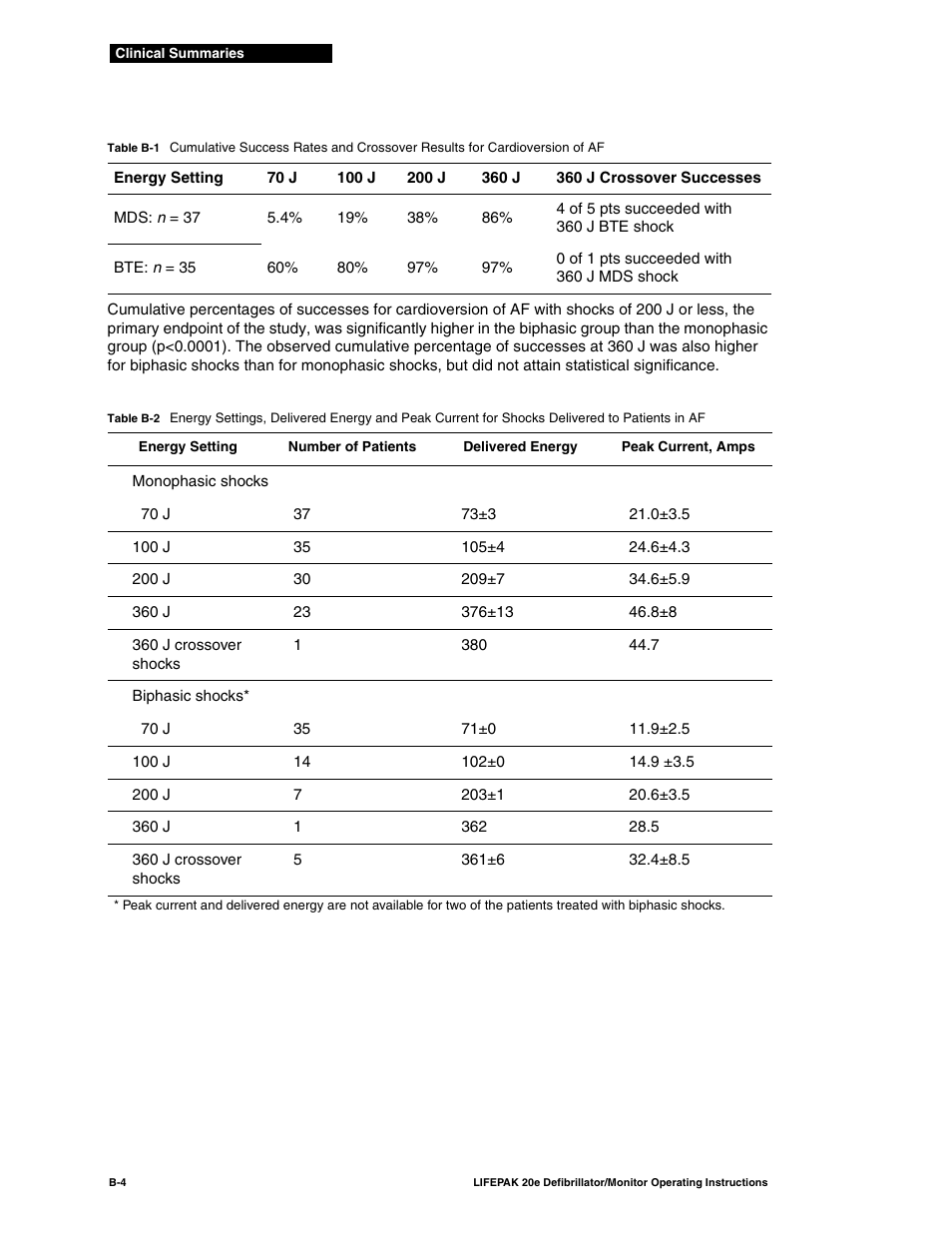 Presented in, Table b-1, Table b-2 | Physio-Control LIFEPAK 20e User Manual | Page 170 / 218