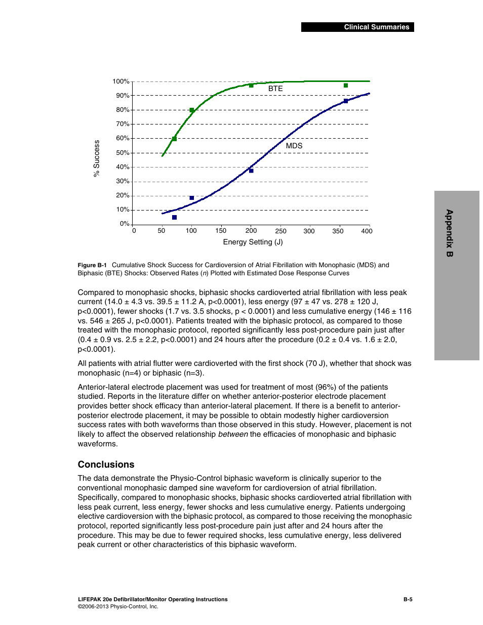 Conclusions, Figure b-1, Append ix b | Physio-Control LIFEPAK 20e User Manual | Page 171 / 218