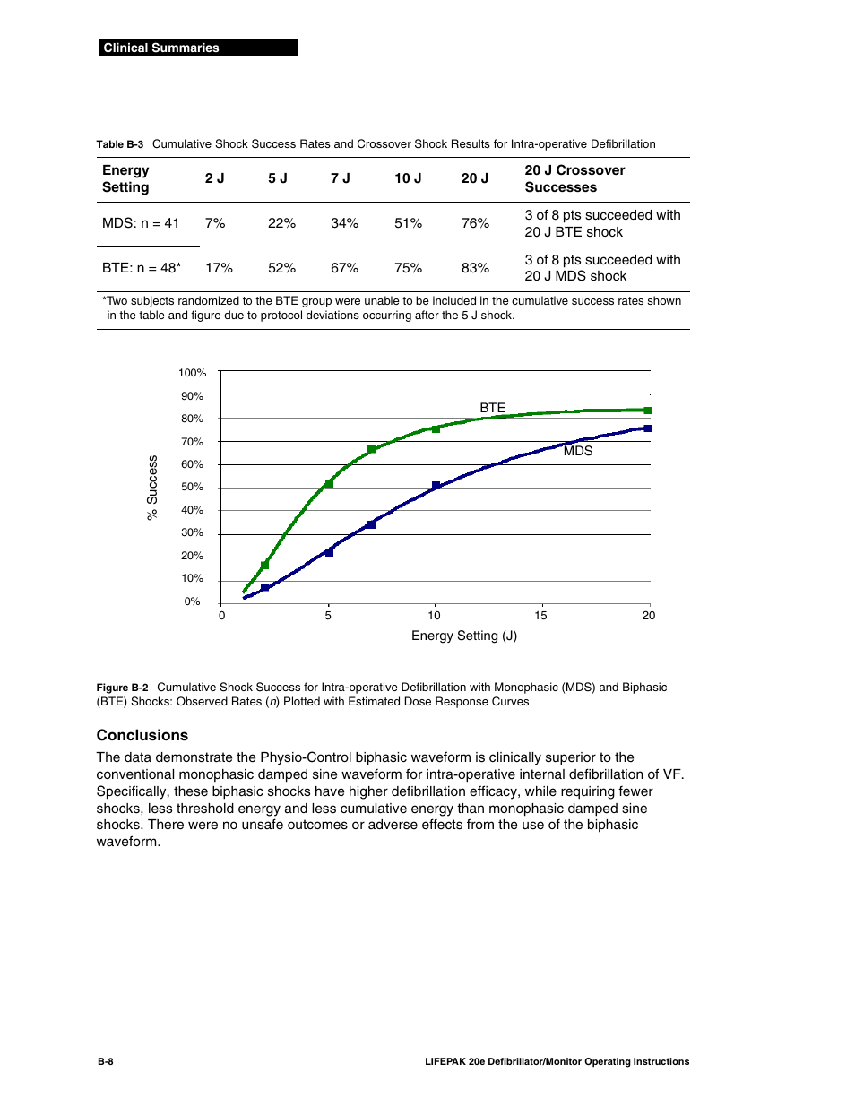 Physio-Control LIFEPAK 20e User Manual | Page 174 / 218