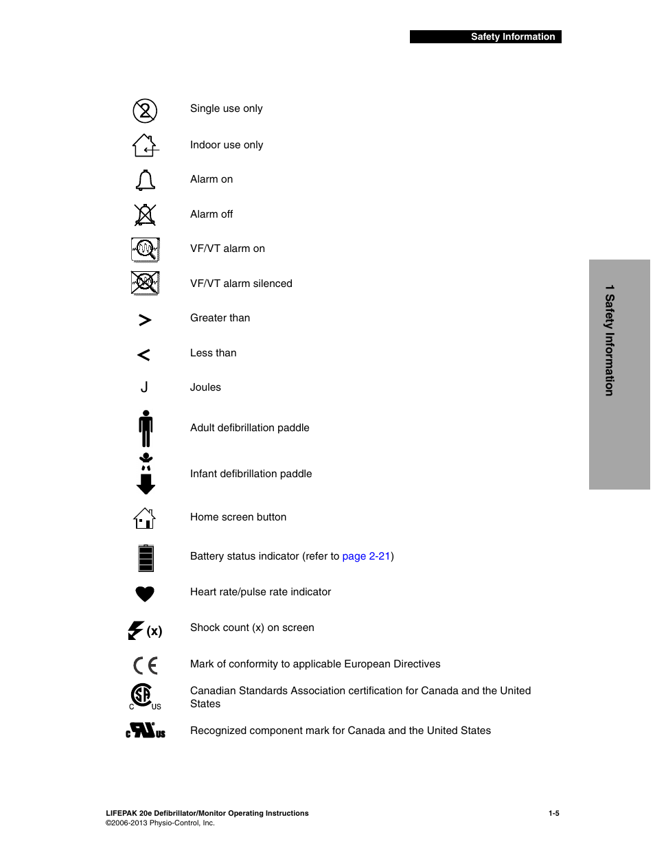 Physio-Control LIFEPAK 20e User Manual | Page 19 / 218