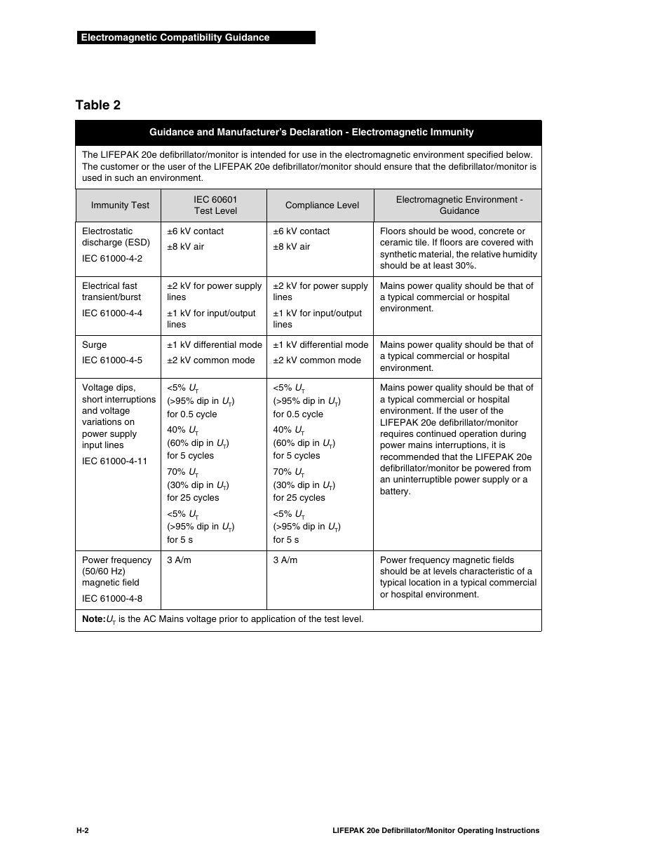 Table 2 | Physio-Control LIFEPAK 20e User Manual | Page 208 / 218