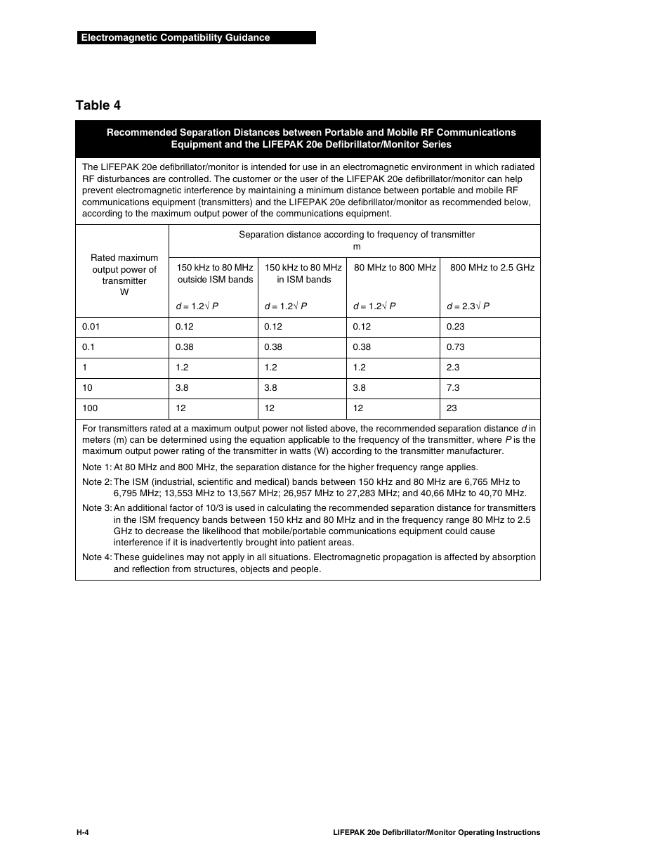 Table 4 | Physio-Control LIFEPAK 20e User Manual | Page 210 / 218