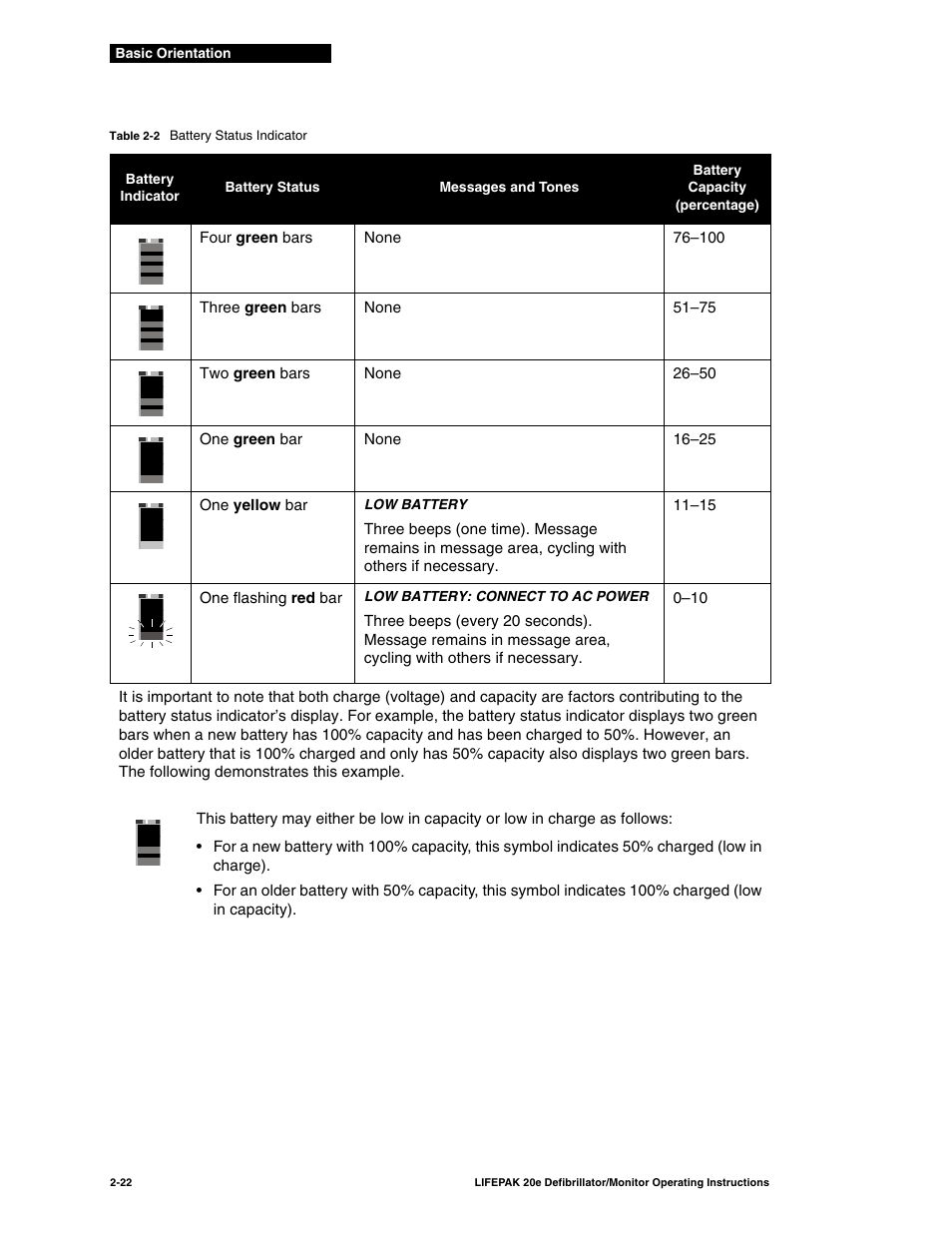 Table 2-2 | Physio-Control LIFEPAK 20e User Manual | Page 44 / 218