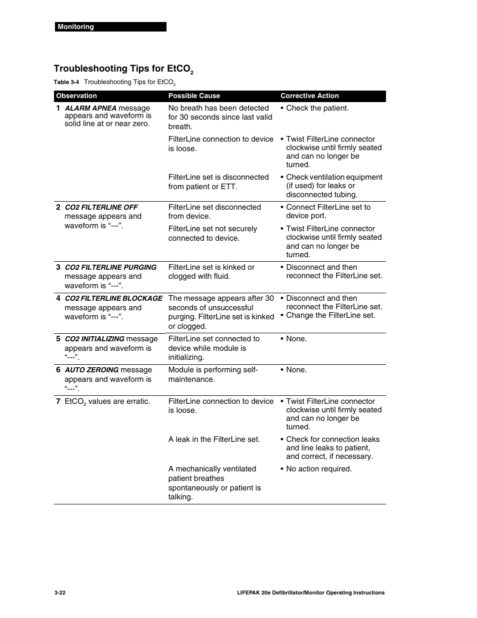 Troubleshooting tips for etco2, Troubleshooting tips for etco | Physio-Control LIFEPAK 20e User Manual | Page 68 / 218