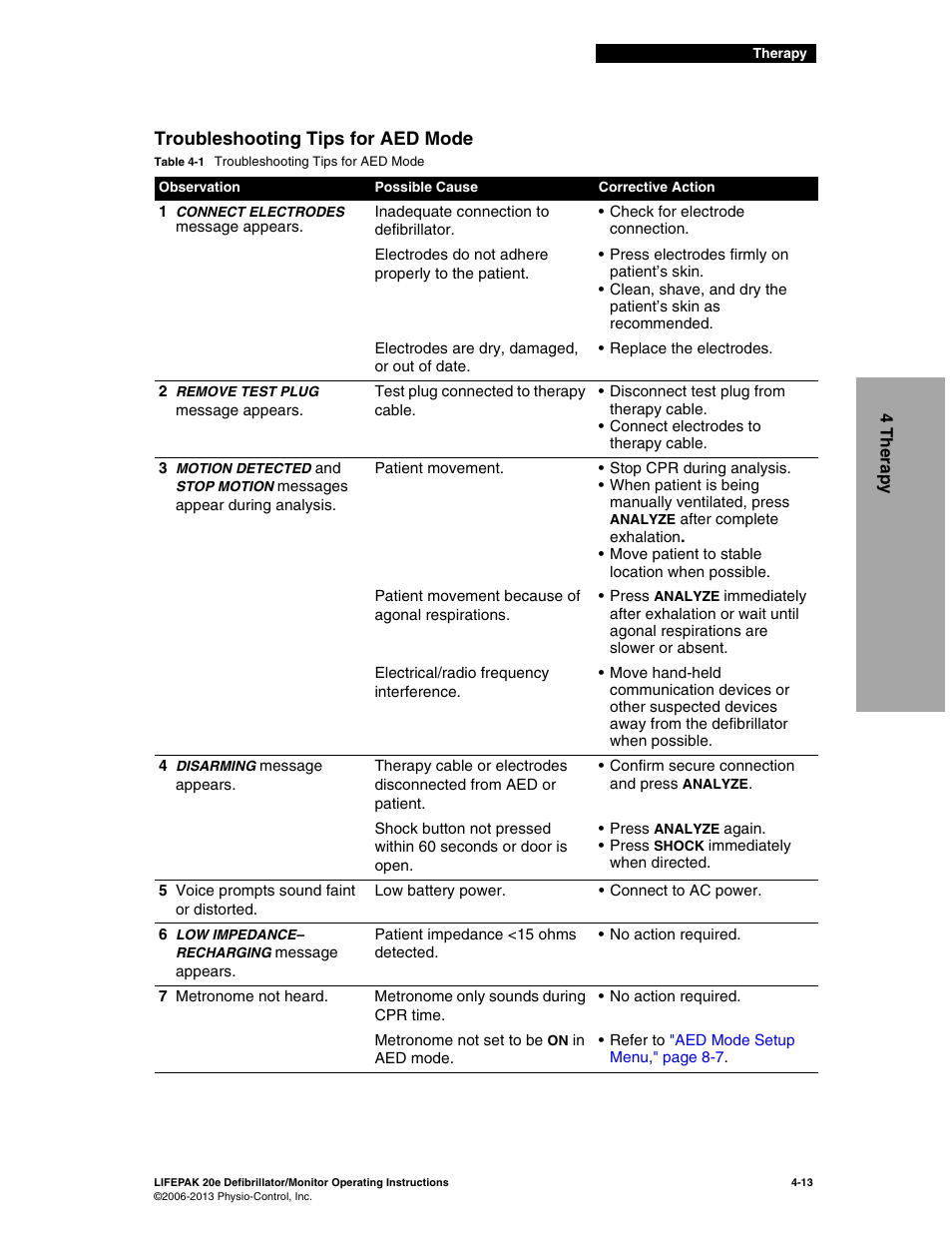 Troubleshooting tips for aed mode, Troubleshooting tips for aed mode -13, Table | Physio-Control LIFEPAK 20e User Manual | Page 83 / 218