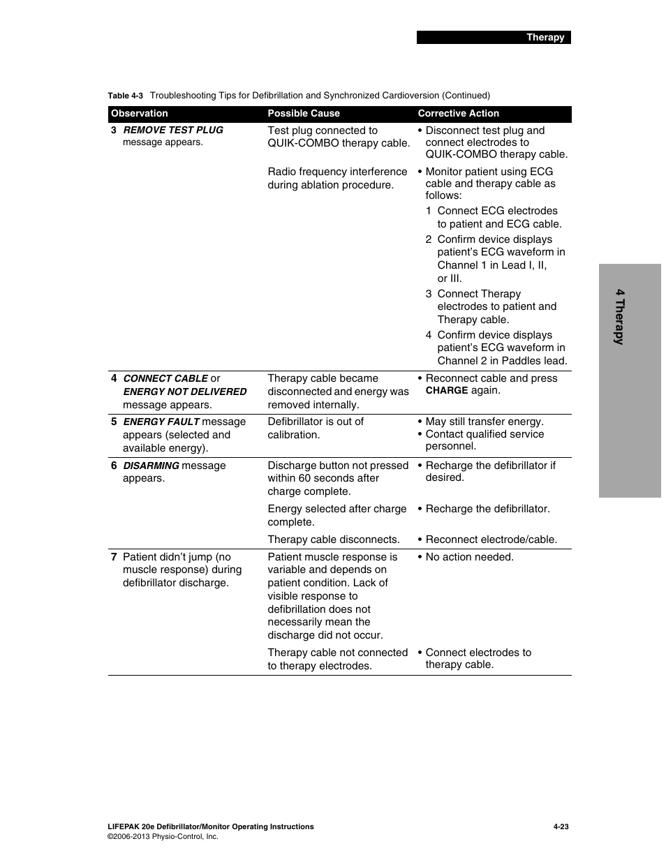 Physio-Control LIFEPAK 20e User Manual | Page 93 / 218