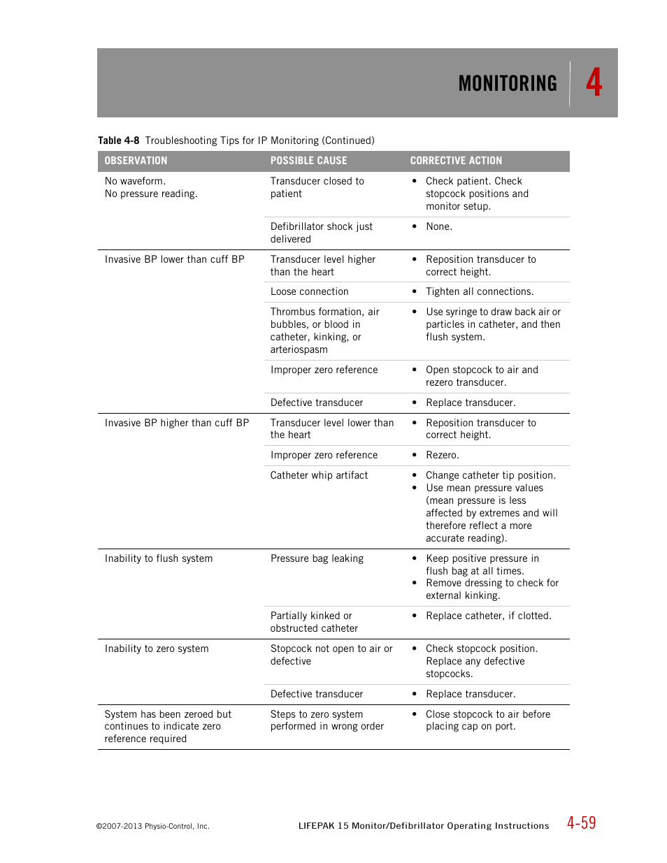 Monitoring | Physio-Control LIFEPAK 15 User Manual | Page 103 / 290