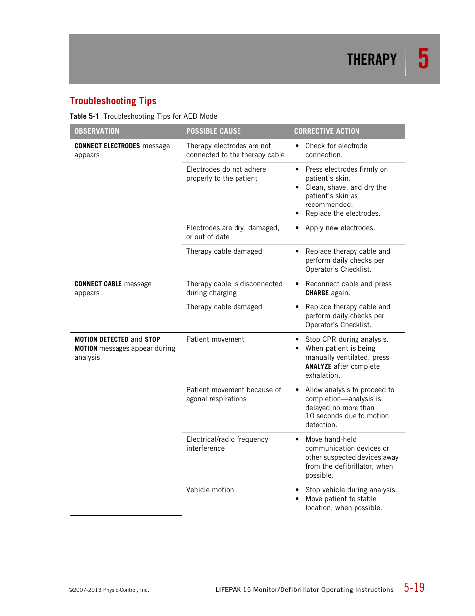 Troubleshooting tips, Therapy | Physio-Control LIFEPAK 15 User Manual | Page 133 / 290