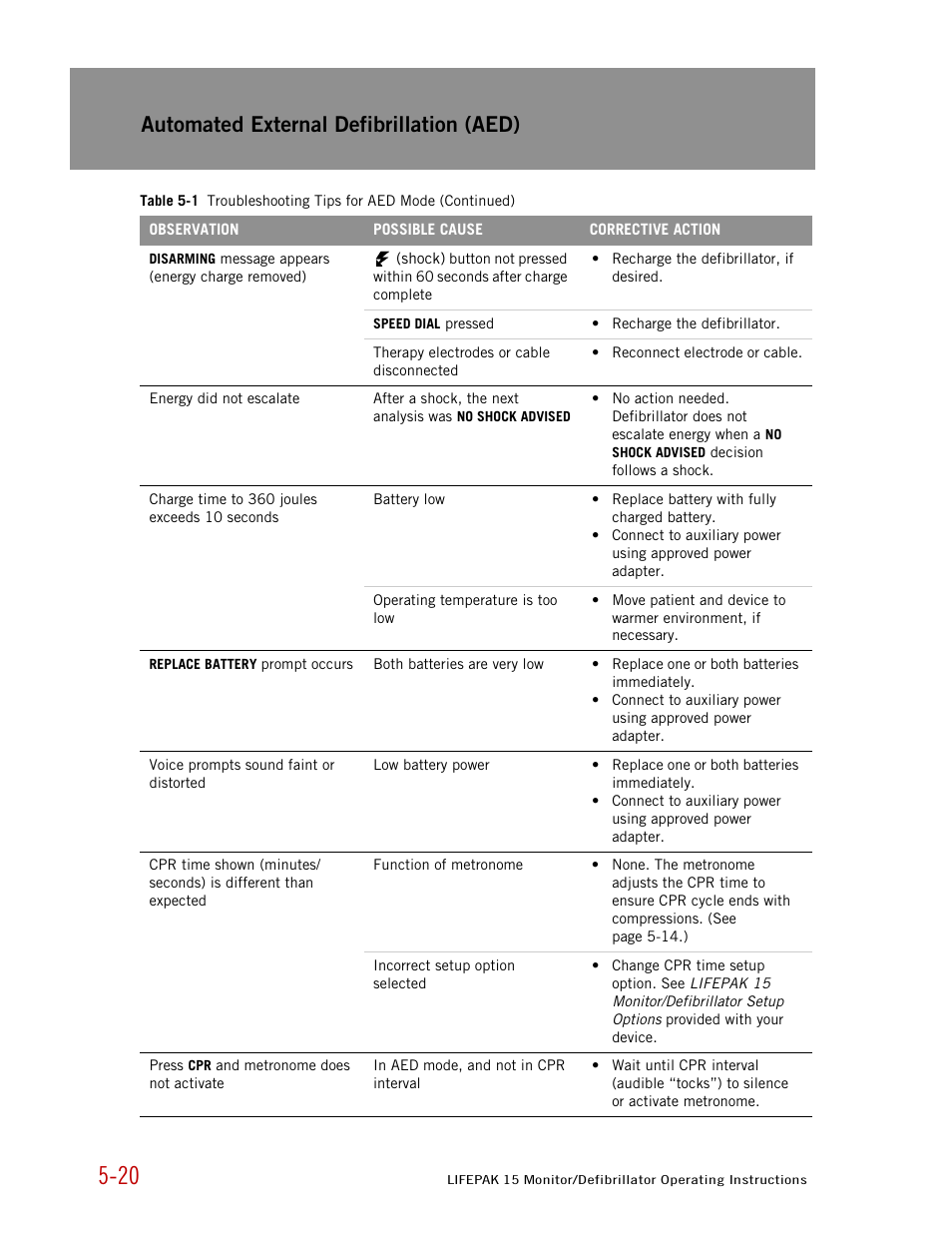 Automated external defibrillation (aed) | Physio-Control LIFEPAK 15 User Manual | Page 134 / 290