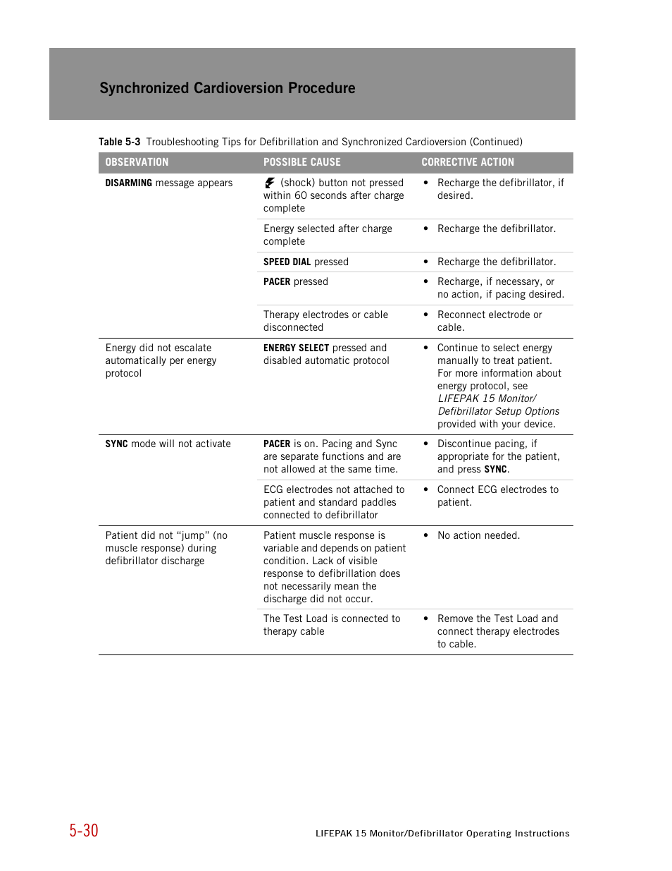Synchronized cardioversion procedure | Physio-Control LIFEPAK 15 User Manual | Page 144 / 290