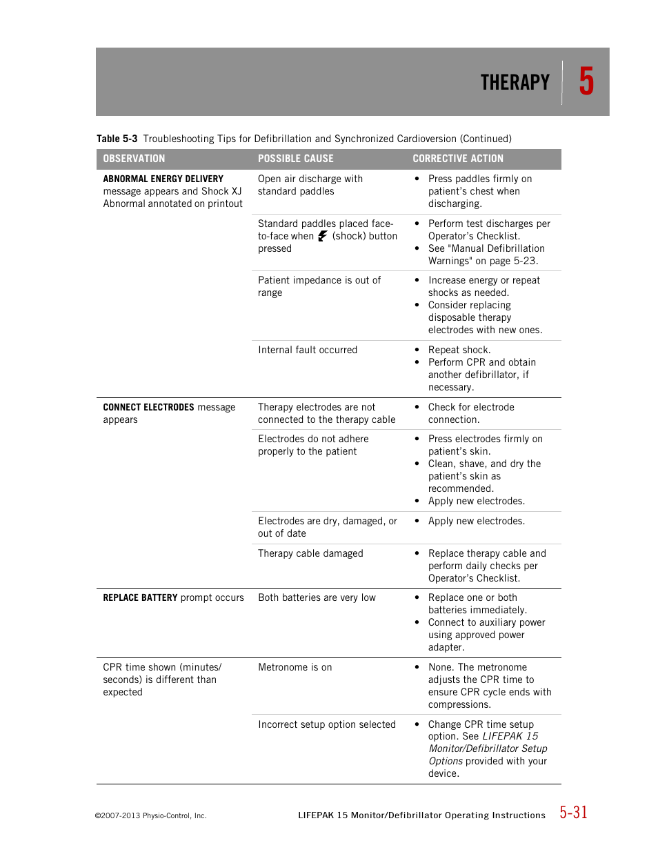 Therapy | Physio-Control LIFEPAK 15 User Manual | Page 145 / 290