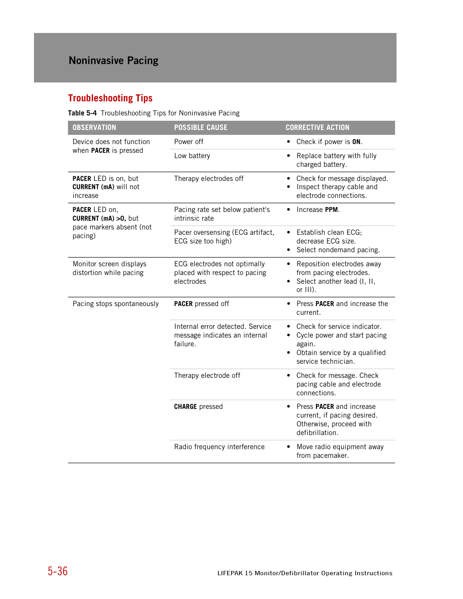 Troubleshooting tips, Noninvasive pacing | Physio-Control LIFEPAK 15 User Manual | Page 150 / 290