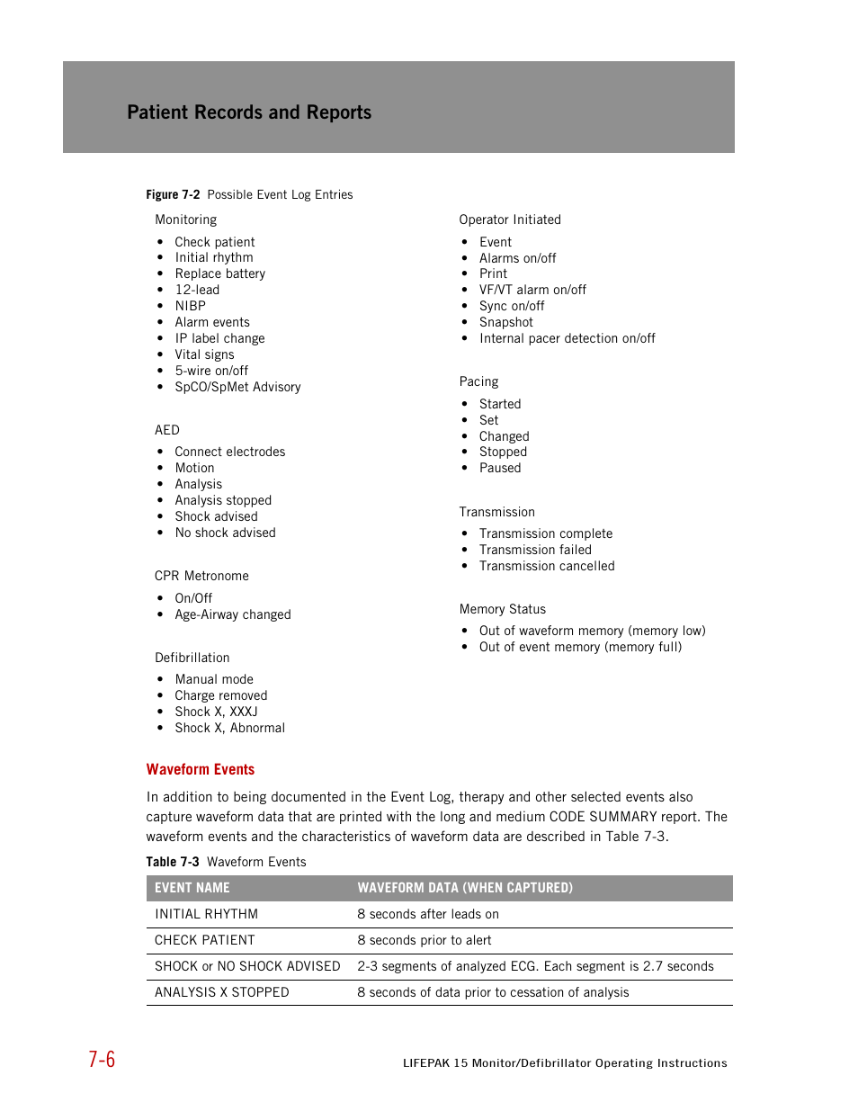 Waveform events, Figure 7-2, Patient records and reports | Physio-Control LIFEPAK 15 User Manual | Page 170 / 290