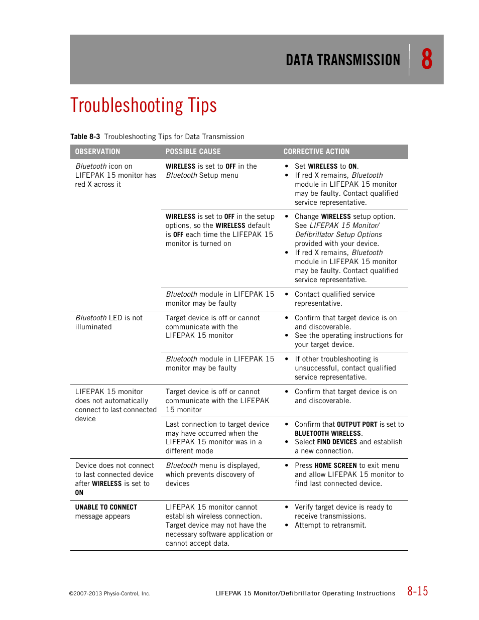 Troubleshooting tips, Data transmission | Physio-Control LIFEPAK 15 User Manual | Page 193 / 290