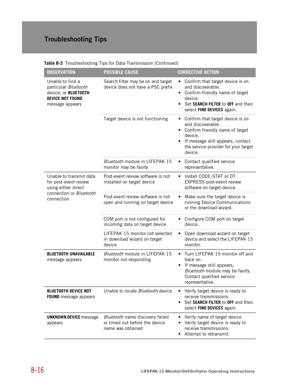 Troubleshooting tips | Physio-Control LIFEPAK 15 User Manual | Page 194 / 290