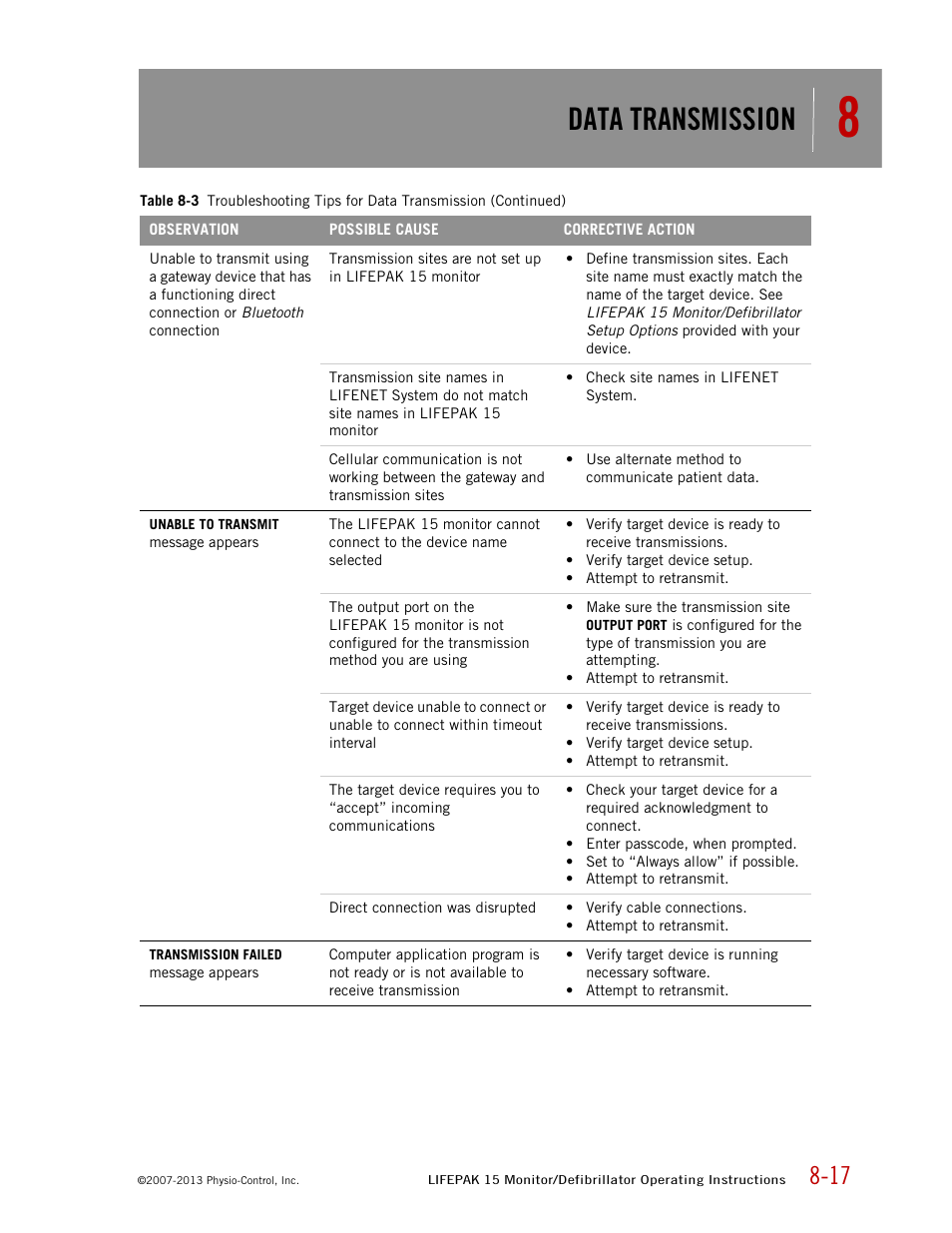 Data transmission | Physio-Control LIFEPAK 15 User Manual | Page 195 / 290