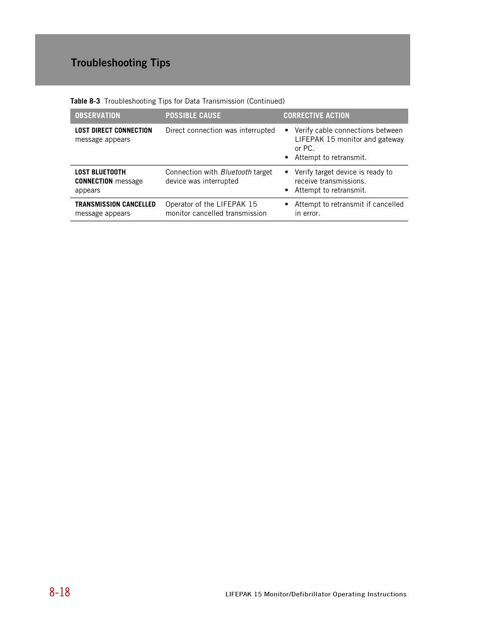 Troubleshooting tips | Physio-Control LIFEPAK 15 User Manual | Page 196 / 290