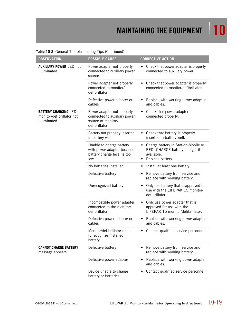Maintaining the equipment | Physio-Control LIFEPAK 15 User Manual | Page 225 / 290