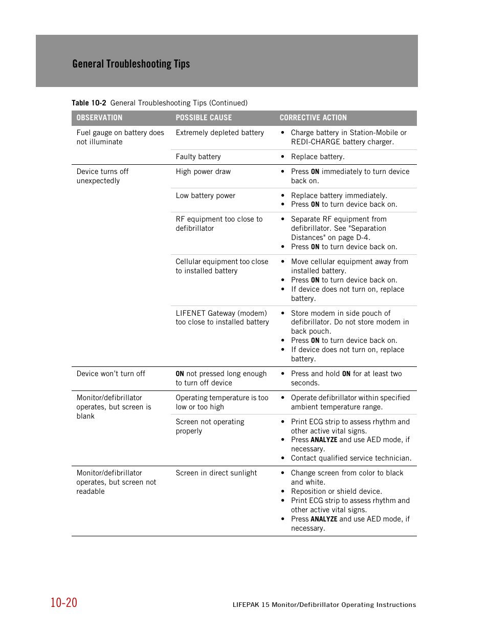 General troubleshooting tips | Physio-Control LIFEPAK 15 User Manual | Page 226 / 290