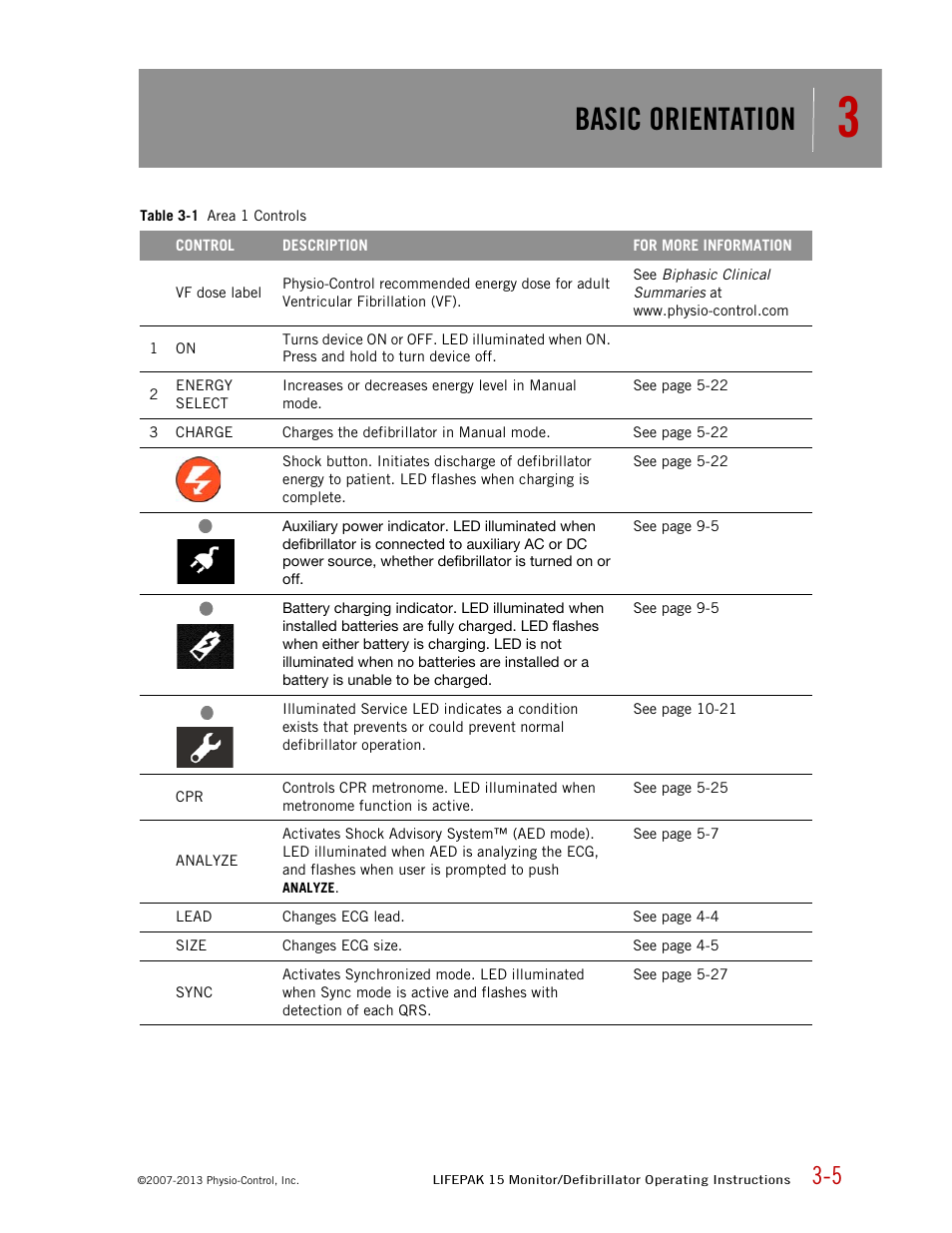 Basic orientation | Physio-Control LIFEPAK 15 User Manual | Page 23 / 290