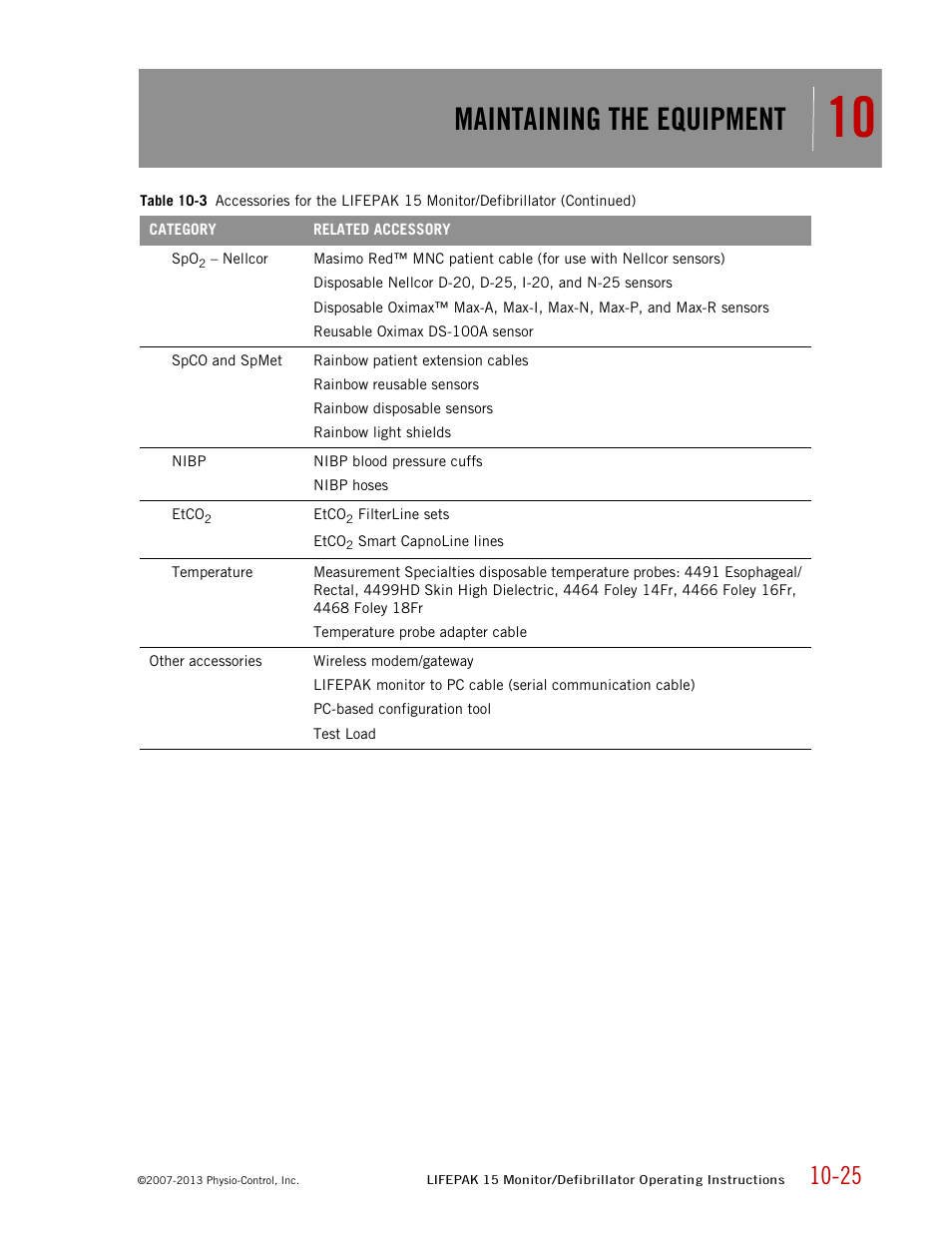 Maintaining the equipment | Physio-Control LIFEPAK 15 User Manual | Page 231 / 290