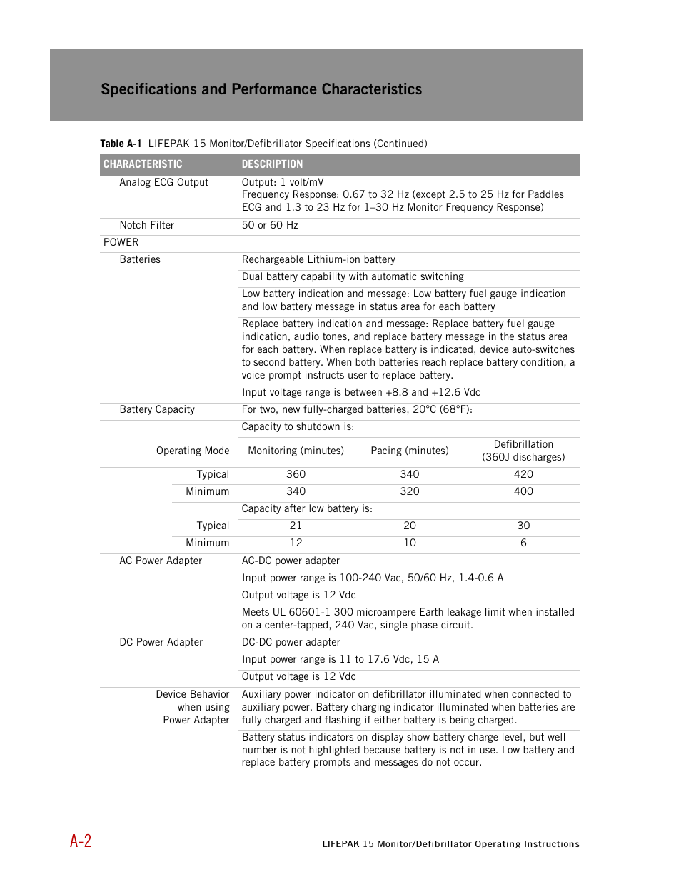 Specifications and performance characteristics | Physio-Control LIFEPAK 15 User Manual | Page 236 / 290