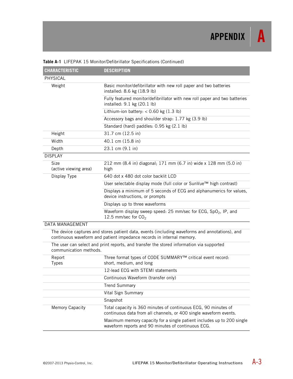 Appendix | Physio-Control LIFEPAK 15 User Manual | Page 237 / 290