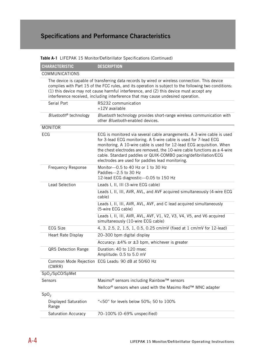 Specifications and performance characteristics | Physio-Control LIFEPAK 15 User Manual | Page 238 / 290