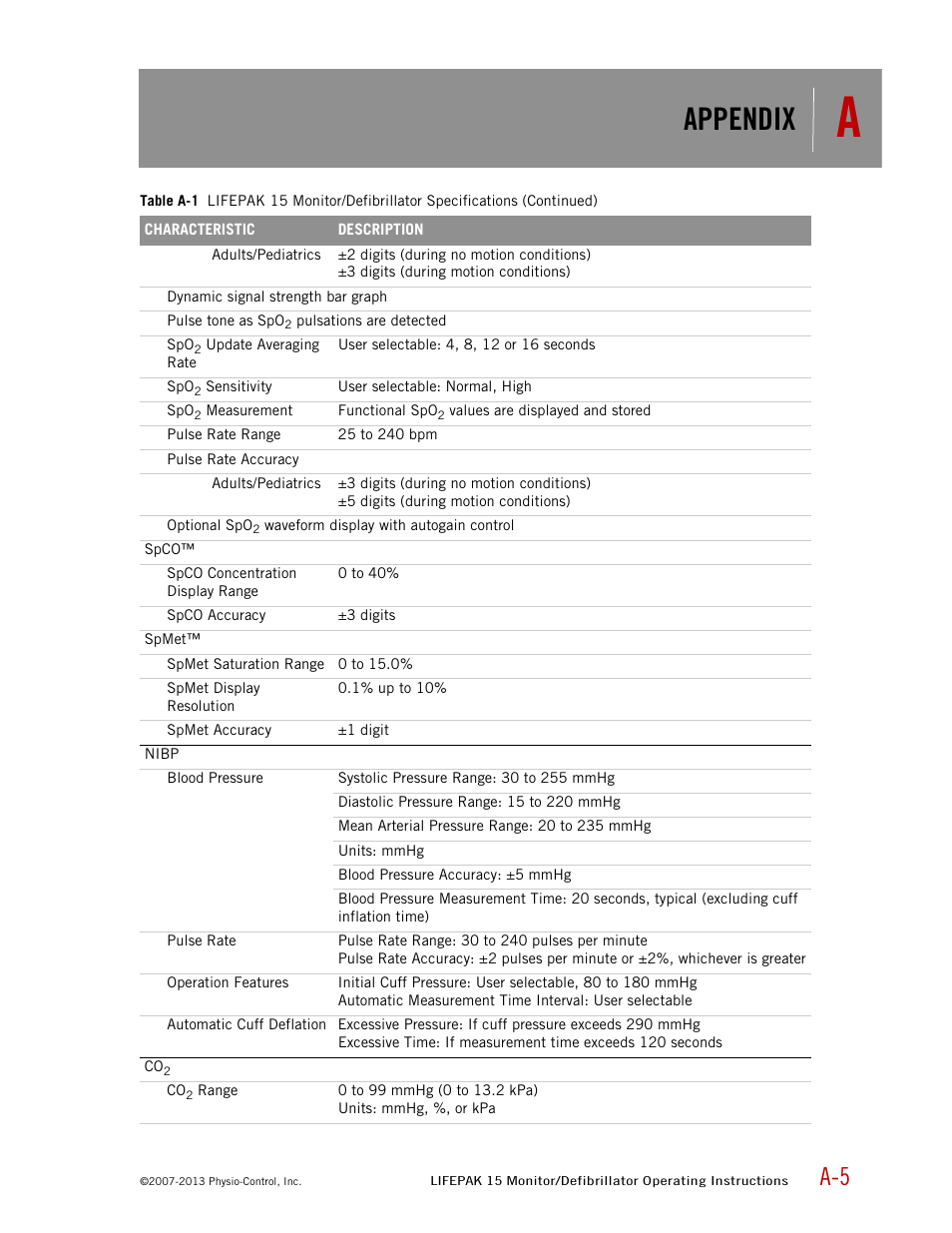 Appendix | Physio-Control LIFEPAK 15 User Manual | Page 239 / 290