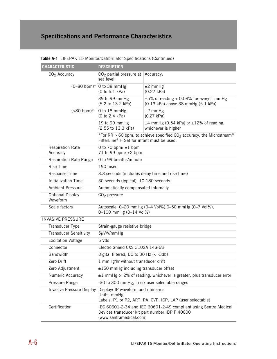 Specifications and performance characteristics | Physio-Control LIFEPAK 15 User Manual | Page 240 / 290