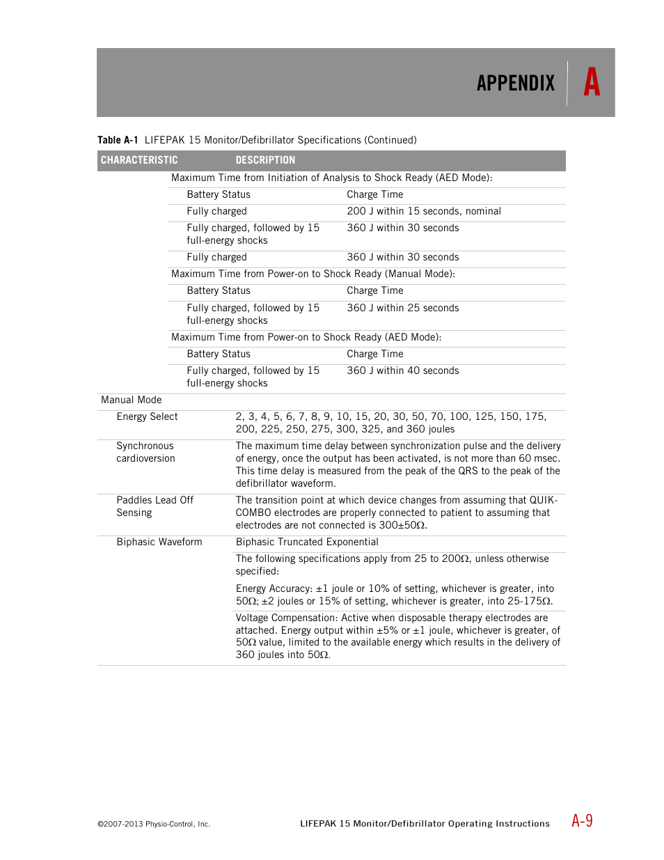 Appendix | Physio-Control LIFEPAK 15 User Manual | Page 243 / 290