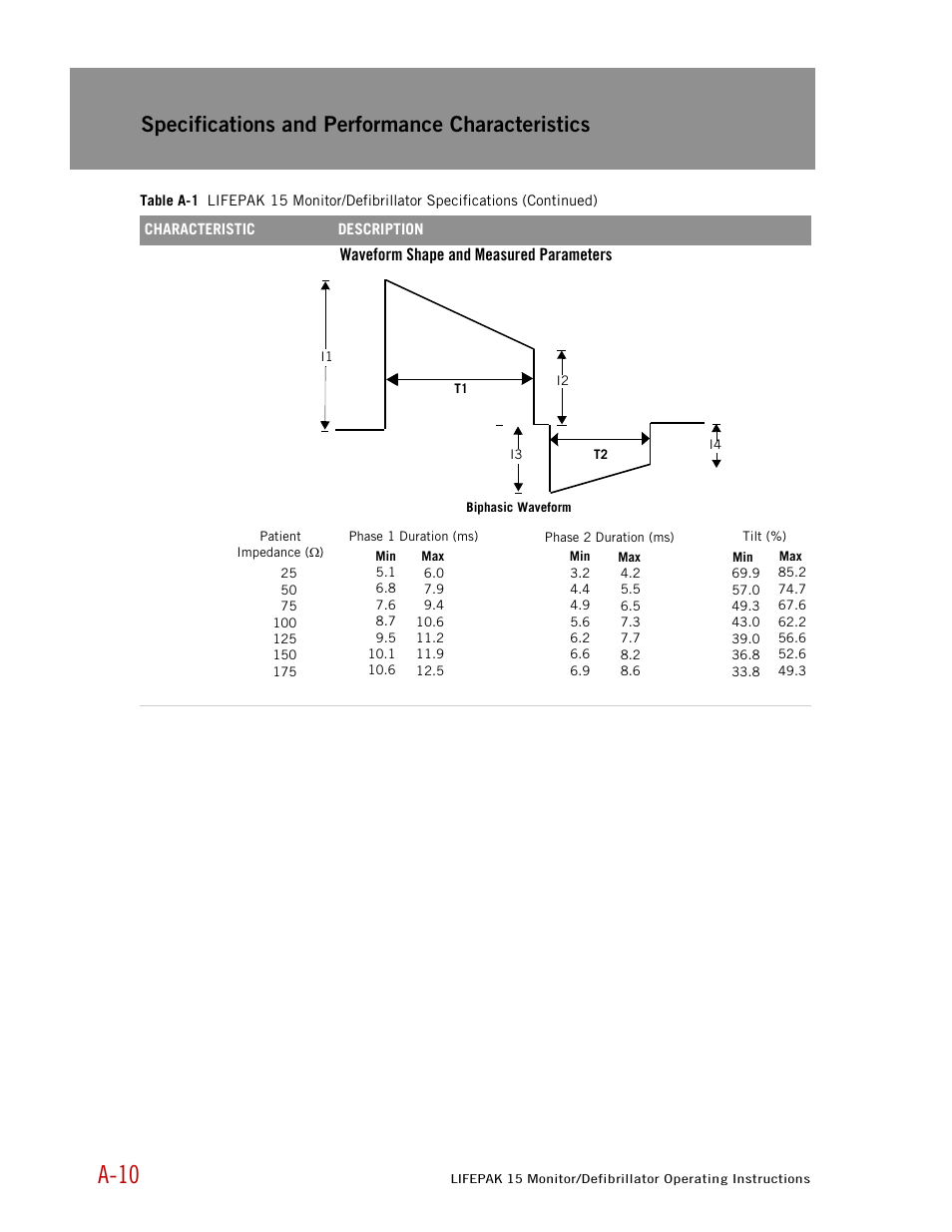 A-10, Specifications and performance characteristics | Physio-Control LIFEPAK 15 User Manual | Page 244 / 290