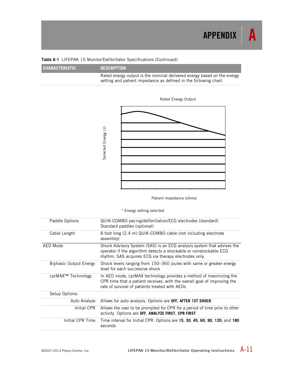 Appendix, A-11 | Physio-Control LIFEPAK 15 User Manual | Page 245 / 290
