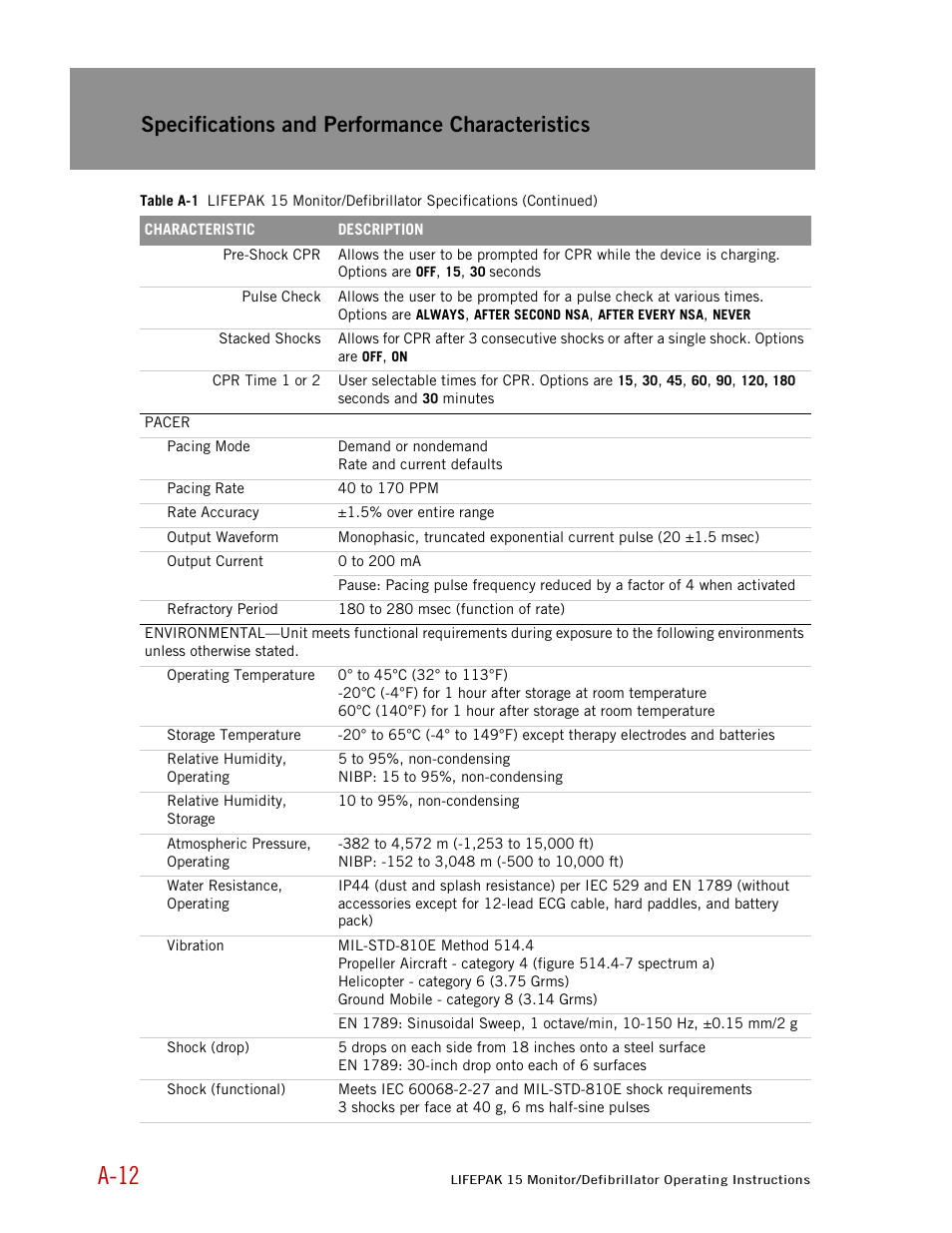 A-12, Specifications and performance characteristics | Physio-Control LIFEPAK 15 User Manual | Page 246 / 290